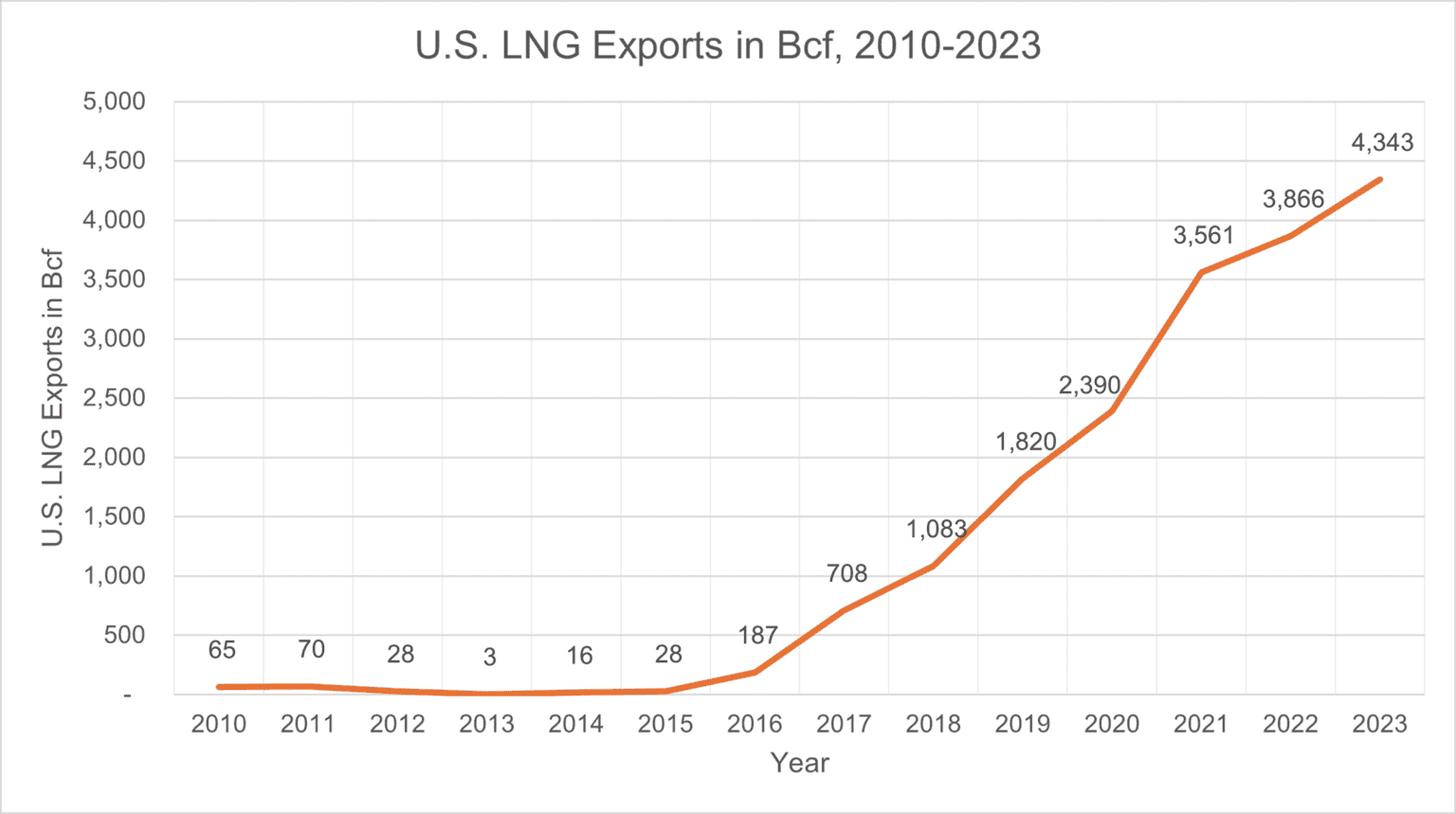 NAM: Biden’s LNG Ban Threatens 900,000 Jobs - NAM