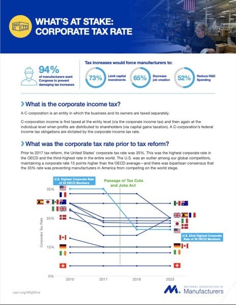 What’s at Stake: Corporate Tax Rate